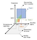 DOE Office of Science announces award for NOME