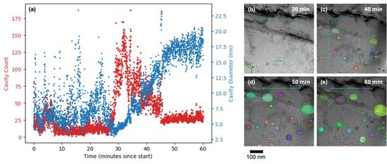 Accelerating Assessment of High Temperature Helium Embrittlement in Nickel-bearing Structural Materials