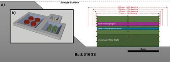A novel high-throughput method for quantification of materials swelling via microscale dilation techniques